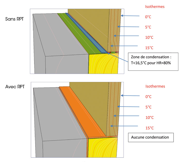 Elimination condensation