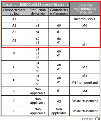 Euroclasses