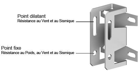 Point fixe et dilatant