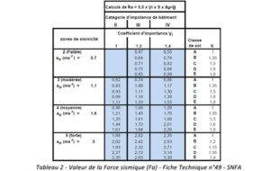 Force sismique SNFA FT49