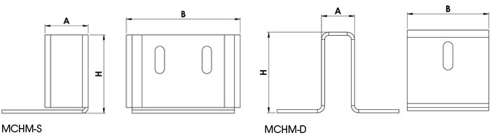 Plan MCHM