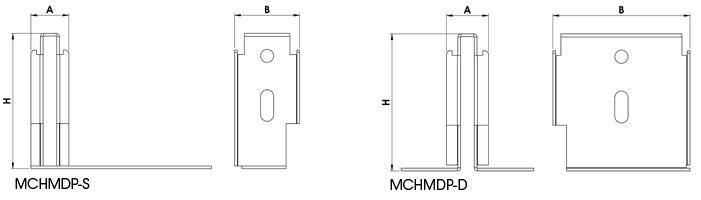 Plan MCHMDP