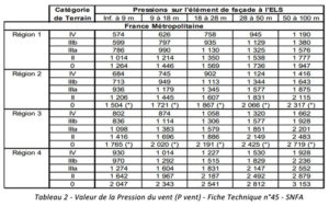 Pression du vent SNFA FT 45