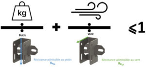 Combinaison charges Poids et Vent