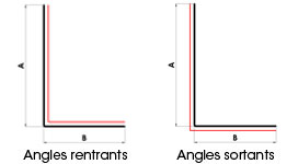 Plan 1 - angles entrants sortants