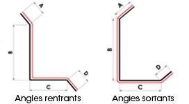 Plan 2 - angles entrants sortants