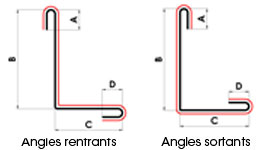 Plan 3 - angles entrants sortants