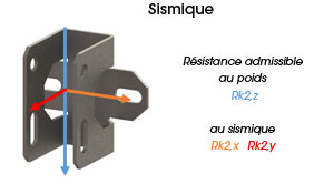 Résistances admissibles au poids et au sismique