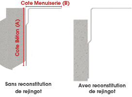 Cote menuiserie béton