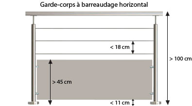 Garde-corps