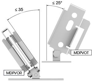 Manchon orientable