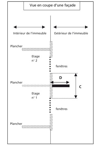 Infiltrations par les liaisons menuiserie extérieure / gros oeuvre - Agence  Qualité Construction